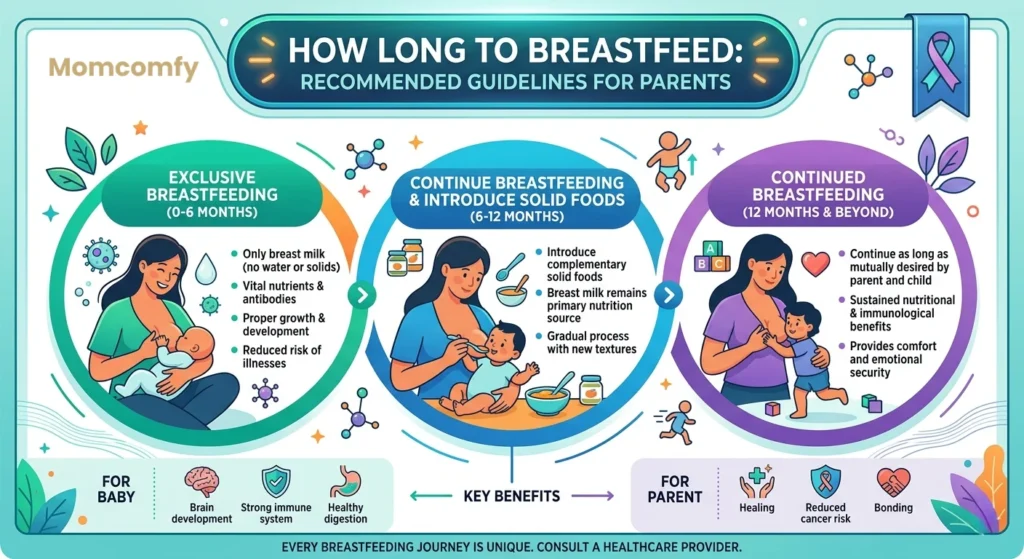 How Long to Breastfeed